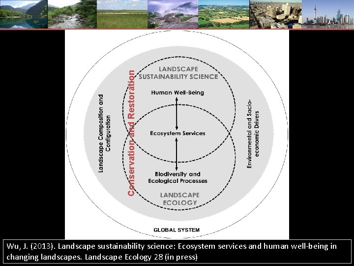 Conservation and Restoration Wu, J. (2013). Landscape sustainability science: Ecosystem services and human well-being