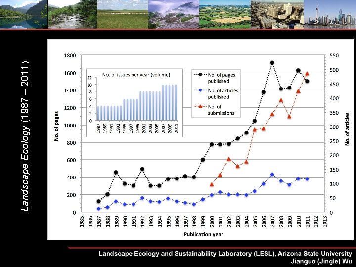 Landscape Ecology (1987 – 2011) 