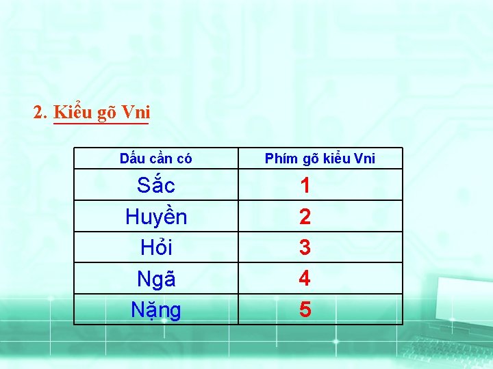 2. Kiểu gõ Vni Dấu cần có Sắc Huyền Hỏi Ngã Nặng Phím gõ