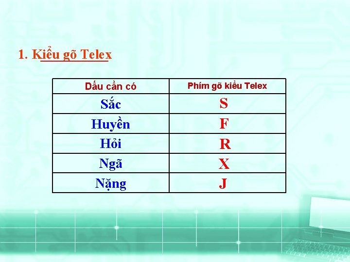 1. Kiểu gõ Telex Dấu cần có Sắc Huyền Hỏi Ngã Nặng Phím gõ