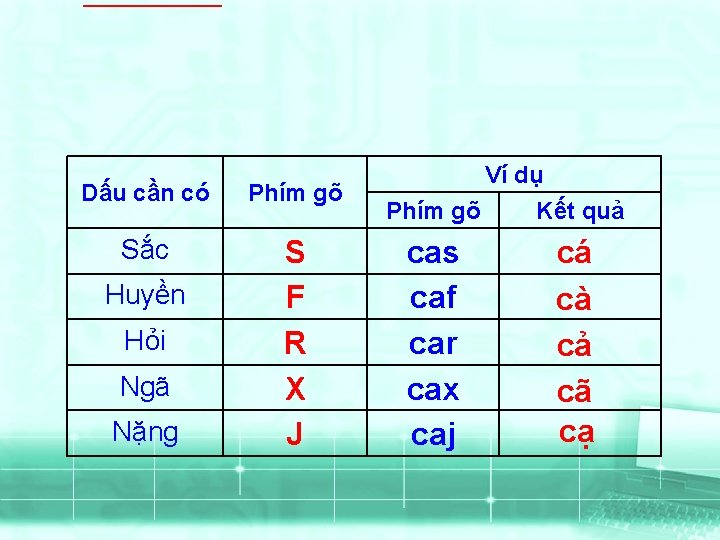 Dấu cần có Phím gõ Sắc S F R X J Huyền Hỏi Ngã