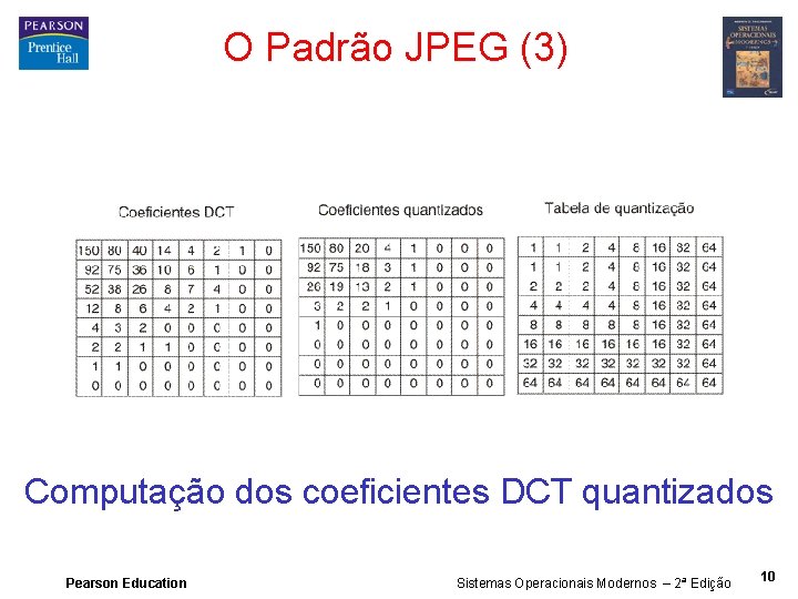 O Padrão JPEG (3) Computação dos coeficientes DCT quantizados Pearson Education Sistemas Operacionais Modernos