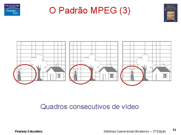 O Padrão MPEG (3) Quadros consecutivos de vídeo Pearson Education Sistemas Operacionais Modernos –