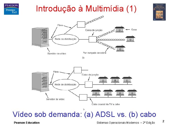 Introdução à Multimídia (1) Vídeo sob demanda: (a) ADSL vs. (b) cabo Pearson Education