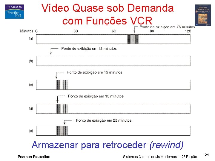Vídeo Quase sob Demanda com Funções VCR Armazenar para retroceder (rewind) Pearson Education Sistemas