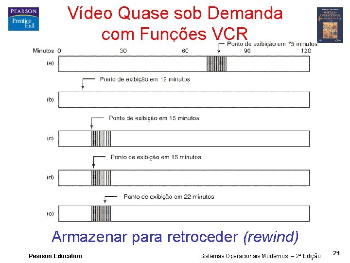 Vídeo Quase sob Demanda com Funções VCR Armazenar para retroceder (rewind) Pearson Education Sistemas