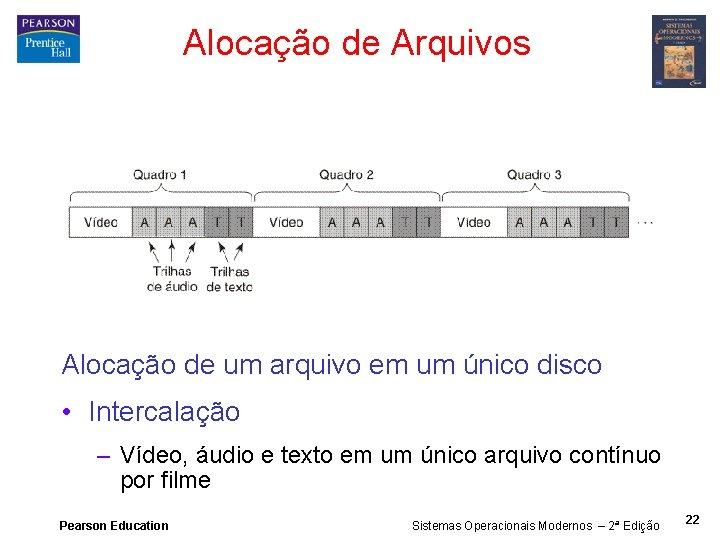 Alocação de Arquivos Alocação de um arquivo em um único disco • Intercalação –