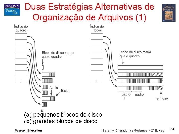 Duas Estratégias Alternativas de Organização de Arquivos (1) • Armazenamento não contíguo de filmes