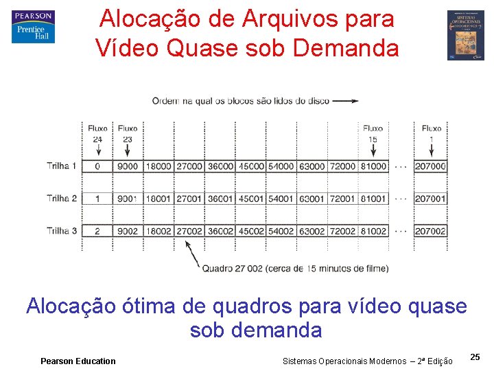 Alocação de Arquivos para Vídeo Quase sob Demanda Alocação ótima de quadros para vídeo