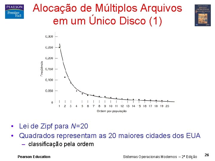 Alocação de Múltiplos Arquivos em um Único Disco (1) • Lei de Zipf para