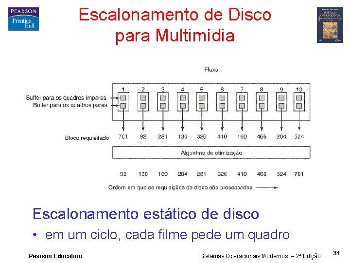 Escalonamento de Disco para Multimídia Escalonamento estático de disco • em um ciclo, cada