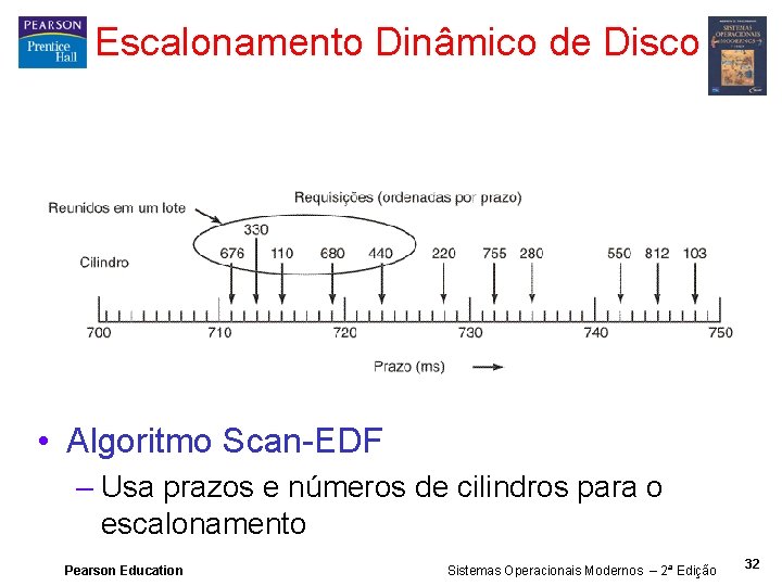 Escalonamento Dinâmico de Disco • Algoritmo Scan-EDF – Usa prazos e números de cilindros