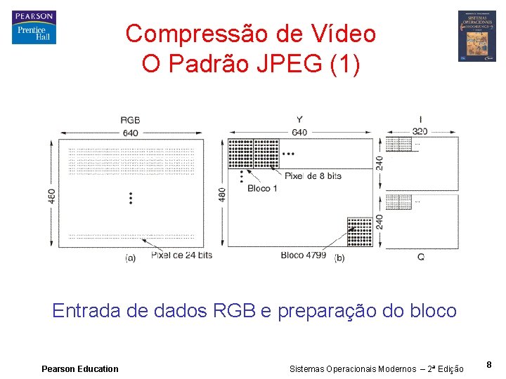 Compressão de Vídeo O Padrão JPEG (1) Entrada de dados RGB e preparação do