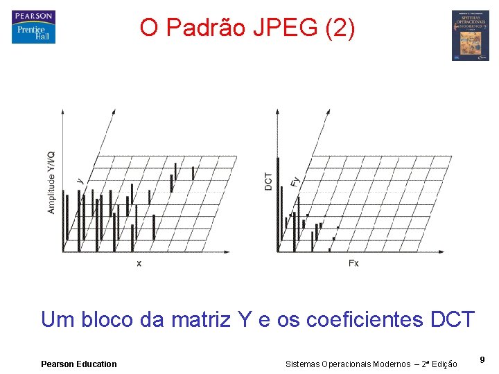 O Padrão JPEG (2) Um bloco da matriz Y e os coeficientes DCT Pearson