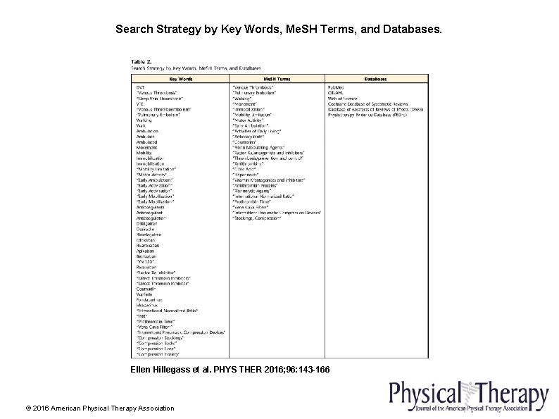 Search Strategy by Key Words, Me. SH Terms, and Databases. Ellen Hillegass et al.