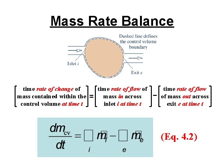 Mass Rate Balance time rate of change of mass contained within the control volume