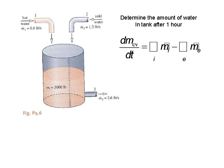 Determine the amount of water In tank after 1 hour 