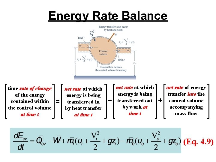 Energy Rate Balance time rate of change of the energy contained within the control