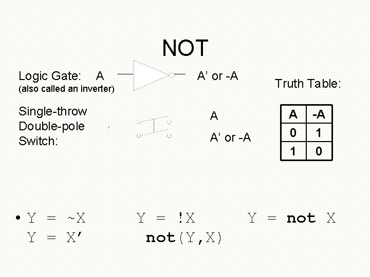 NOT Logic Gate: A A’ or -A Truth Table: (also called an inverter) Single-throw