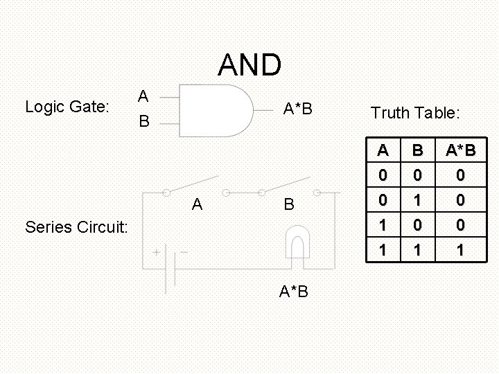 AND Logic Gate: A A*B B A B Series Circuit: A*B Truth Table: A