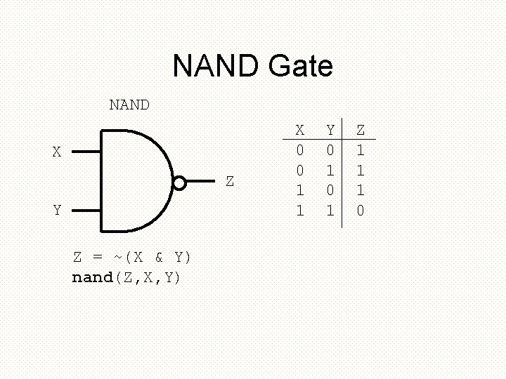 NAND Gate NAND X Z Y Z = ~(X & Y) nand(Z, X, Y)