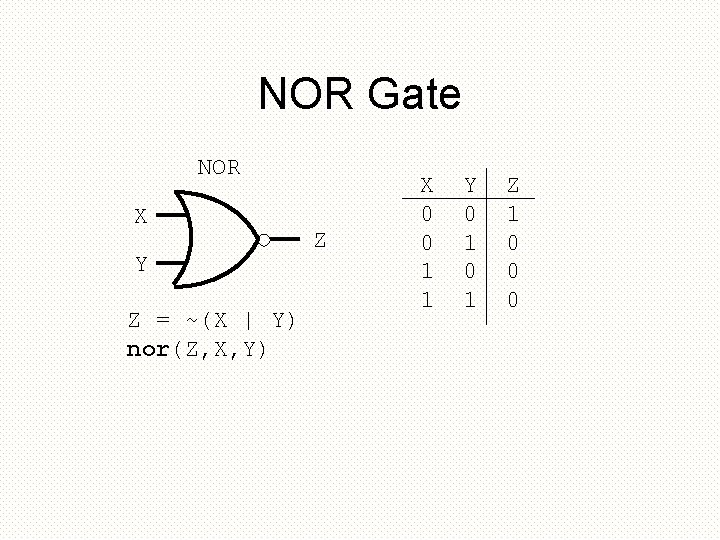 NOR Gate NOR X Y Z = ~(X | Y) nor(Z, X, Y) Z