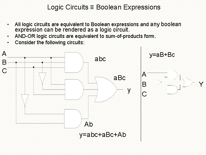 Logic Circuits ≡ Boolean Expressions A B C • All logic circuits are equivalent