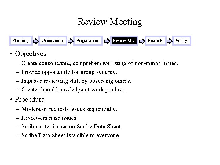 Review Meeting Planning Orientation Preparation Review Mt. Rework Verify • Objectives – – Create