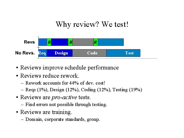 Why review? We test! R Req R Design R Code Test • Reviews improve