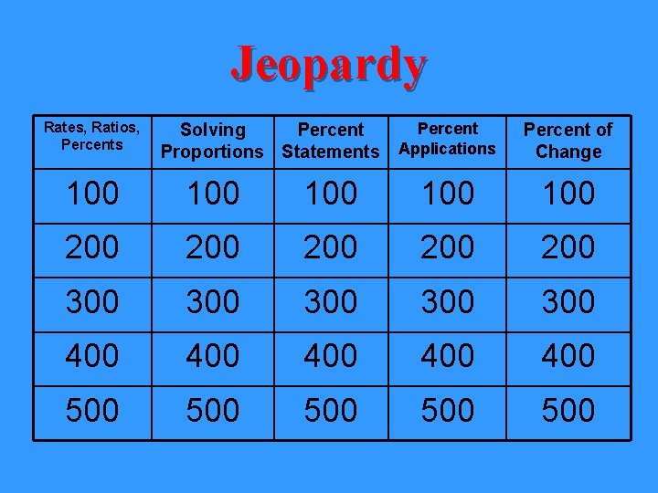 Jeopardy Rates, Ratios, Percents Percent Solving Percent Proportions Statements Applications Percent of Change 100