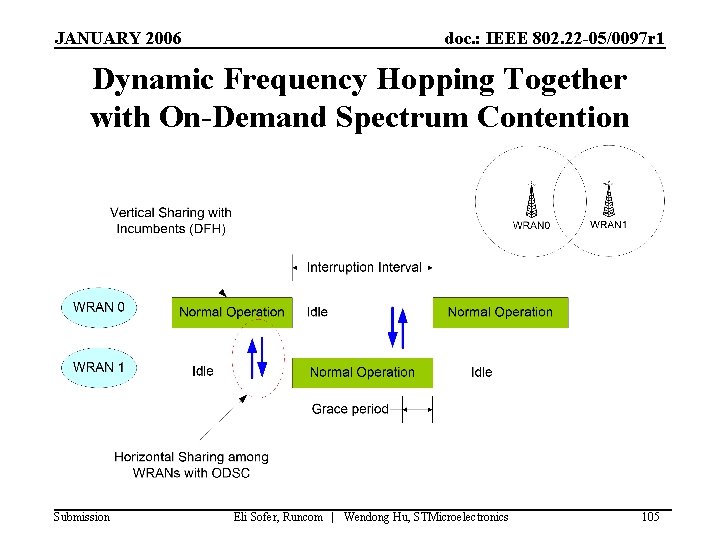 JANUARY 2006 doc. : IEEE 802. 22 -05/0097 r 1 Dynamic Frequency Hopping Together