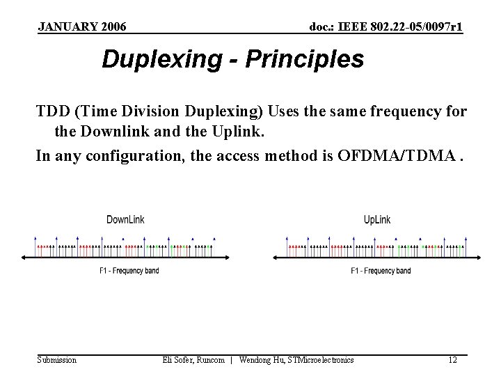 JANUARY 2006 doc. : IEEE 802. 22 -05/0097 r 1 Duplexing - Principles TDD JANUARY 2006 doc. : IEEE 802. 22 -05/0097 r 1 Duplexing - Principles TDD