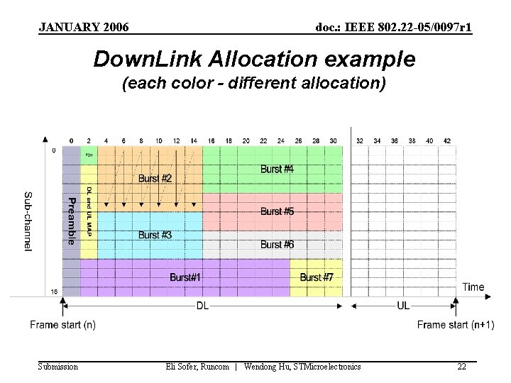 JANUARY 2006 doc. : IEEE 802. 22 -05/0097 r 1 Down. Link Allocation example