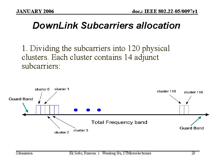 JANUARY 2006 doc. : IEEE 802. 22 -05/0097 r 1 Down. Link Subcarriers allocation