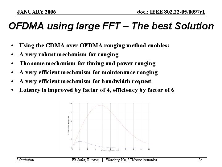 JANUARY 2006 doc. : IEEE 802. 22 -05/0097 r 1 OFDMA using large FFT