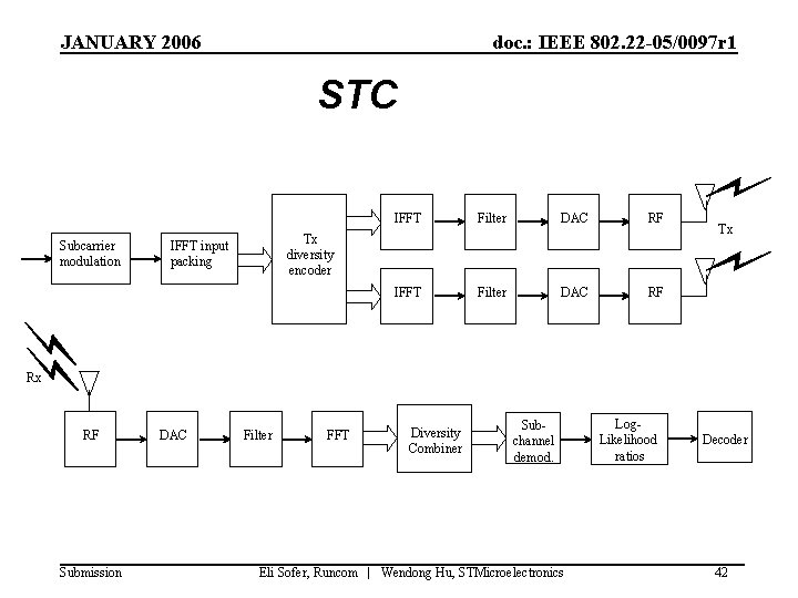 JANUARY 2006 doc. : IEEE 802. 22 -05/0097 r 1 STC Subcarrier modulation IFFT