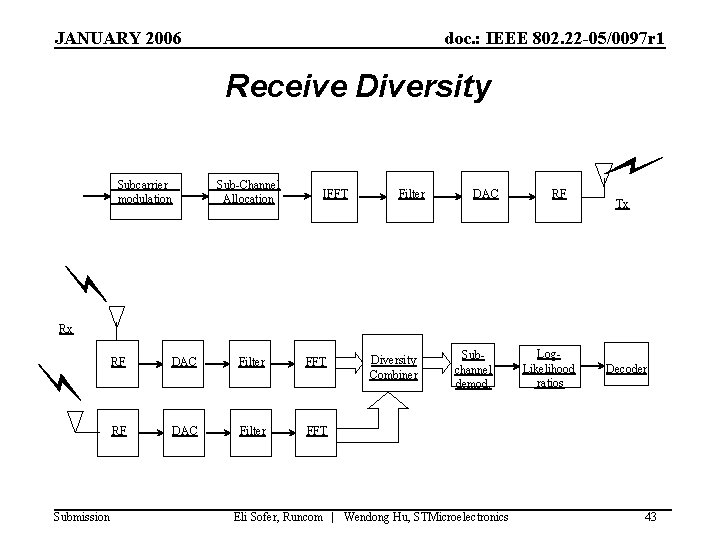 JANUARY 2006 doc. : IEEE 802. 22 -05/0097 r 1 Receive Diversity Sub-Channel Allocation