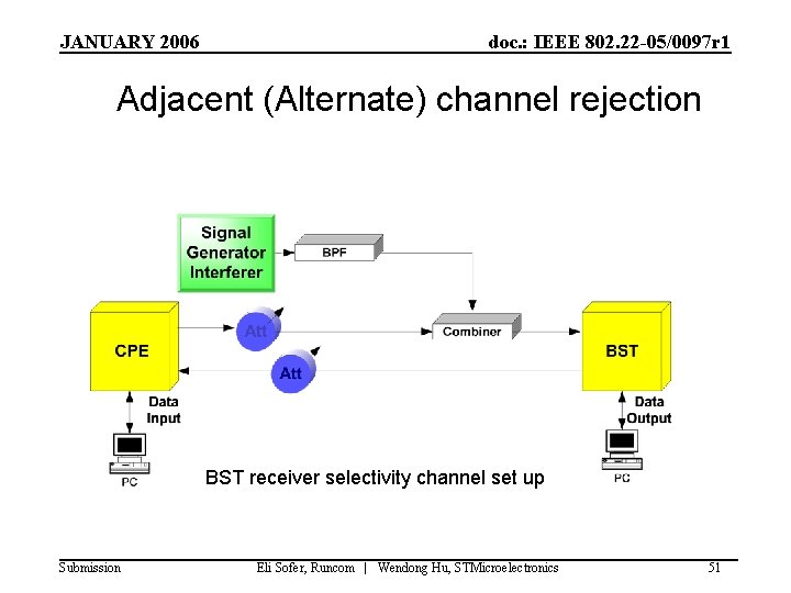 JANUARY 2006 doc. : IEEE 802. 22 -05/0097 r 1 Adjacent (Alternate) channel rejection