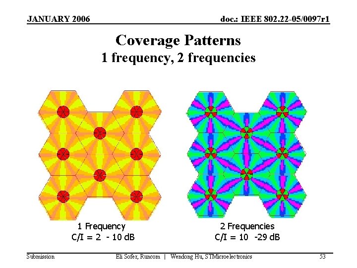 JANUARY 2006 doc. : IEEE 802. 22 -05/0097 r 1 Coverage Patterns 1 frequency,