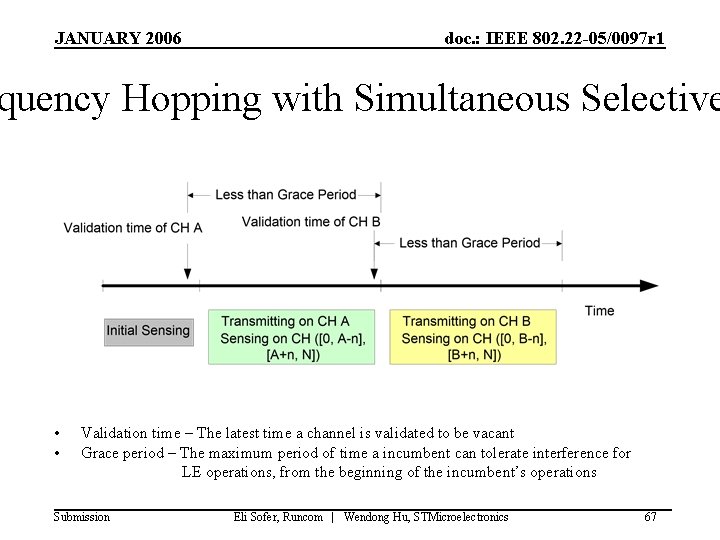 JANUARY 2006 doc. : IEEE 802. 22 -05/0097 r 1 quency Hopping with Simultaneous