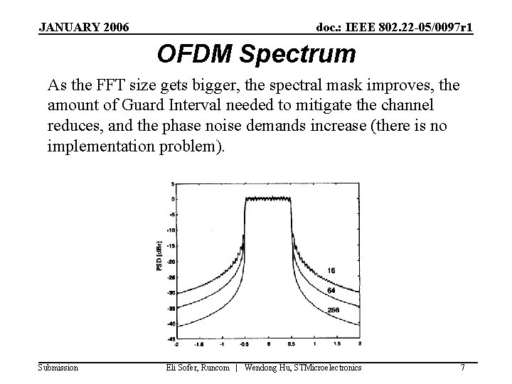 JANUARY 2006 doc. : IEEE 802. 22 -05/0097 r 1 OFDM Spectrum As the