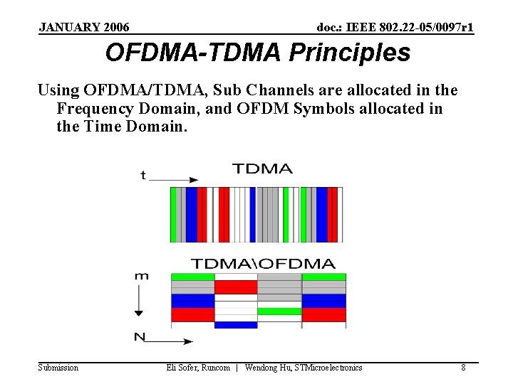 JANUARY 2006 doc. : IEEE 802. 22 -05/0097 r 1 OFDMA-TDMA Principles Using OFDMA/TDMA,