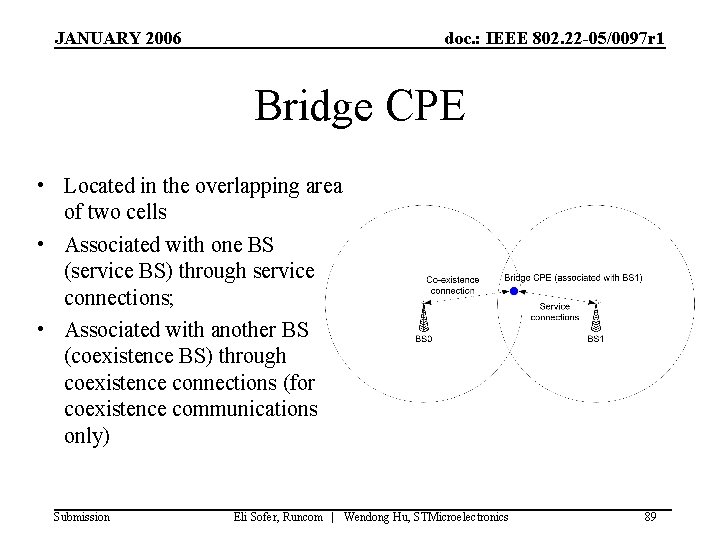 JANUARY 2006 doc. : IEEE 802. 22 -05/0097 r 1 Bridge CPE • Located