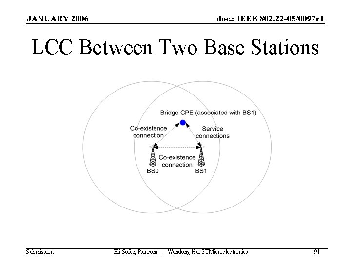 JANUARY 2006 doc. : IEEE 802. 22 -05/0097 r 1 LCC Between Two Base