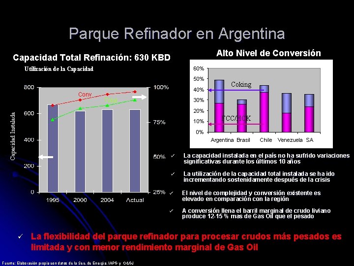 Parque Refinador en Argentina Alto Nivel de Conversión Capacidad Total Refinación: 630 KBD 60%