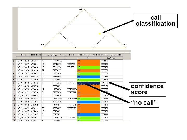 call classification confidence score “no call” 