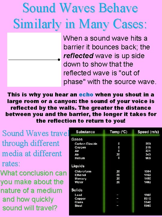 Wave Disturbances In talking about the fundamental nature