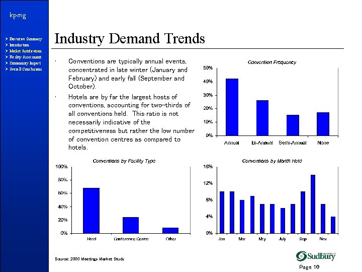 kpmg Ø Executive Summary Ø Introduction Ø Market Justification Ø Facility Assessment Ø Community