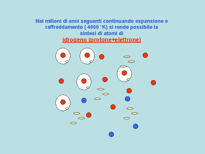 Nei milioni di anni seguenti continuando espansione e raffreddamento ( 4000 °K) si rende