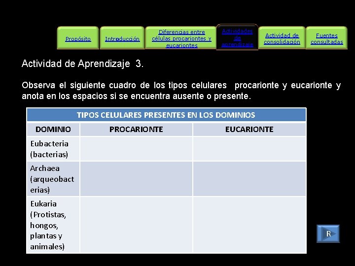 Propósito Introducción Diferencias entre células procariontes y eucariontes Actividades de aprendizaje Actividad de consolidación